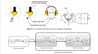 Illustration for article titled These Goofy Earmuffs Harvest Energy From Your Jaw as You Snack
